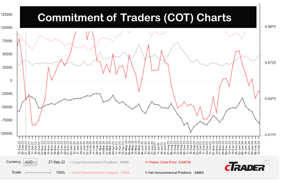 Commitment of Traders (COT) Chart Report