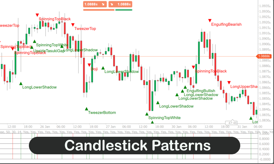 cTrader Candlestick Patterns