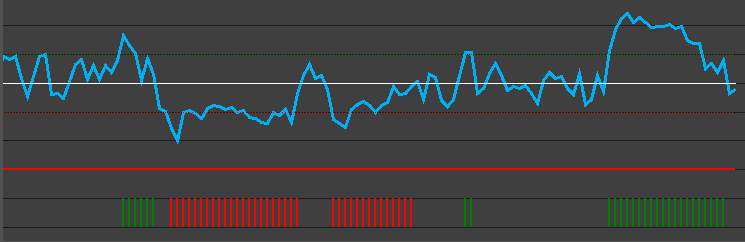 cTrader Ultimate Forex Trend Indicator