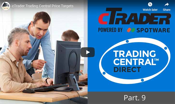 cTrader Trade Central Targets