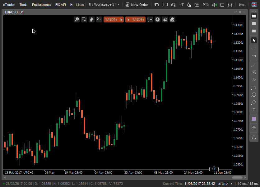 Combining trading indicators