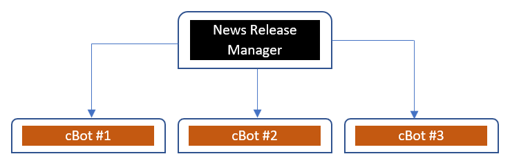 cTrader News Calendar API