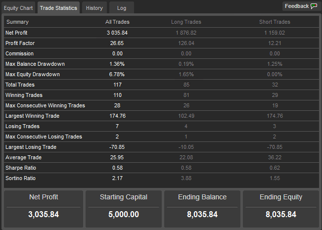 Forex germany 30