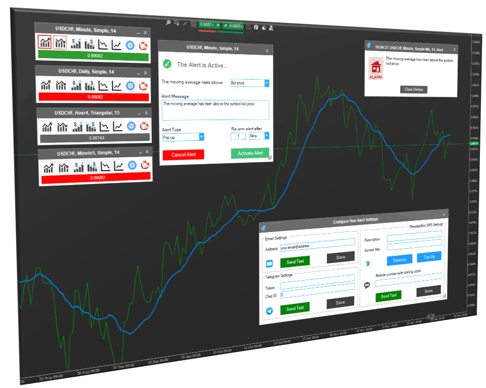 cTrader Moving Average Market Scanner | ClickAlgo