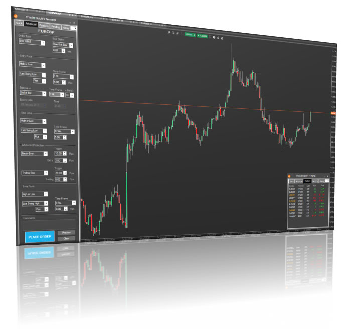 cTrader QuickFx Chart