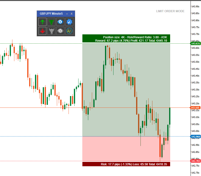 Ctrader Risk Reward Chart Trading Tool - 