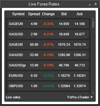 Live forex rates