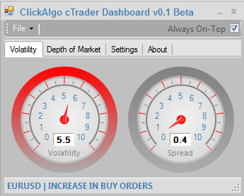 cTrader Volatility Dashboard