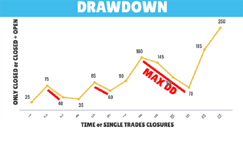 What Is Maximum Drawdown Forex Trading - 