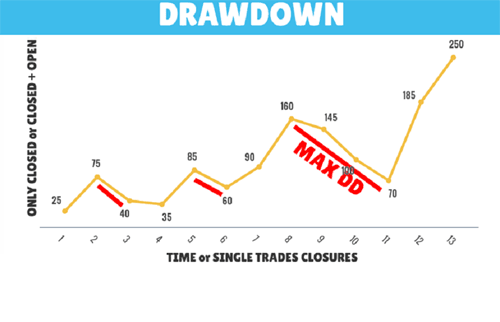 Forex what is drawdown