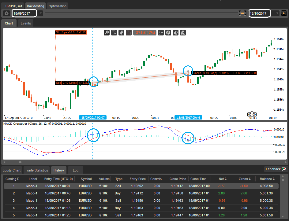 cTrader Bug Reporting Trade