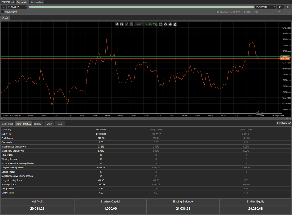 ctrader bitcoin crypto backtest robot