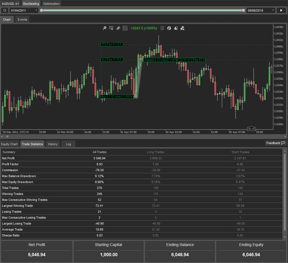 ctrader audusd backtest results