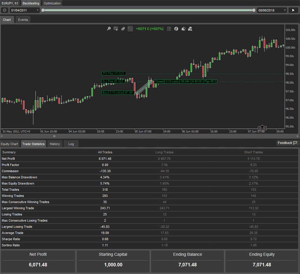 ctrader eurjpy backtest results amazing