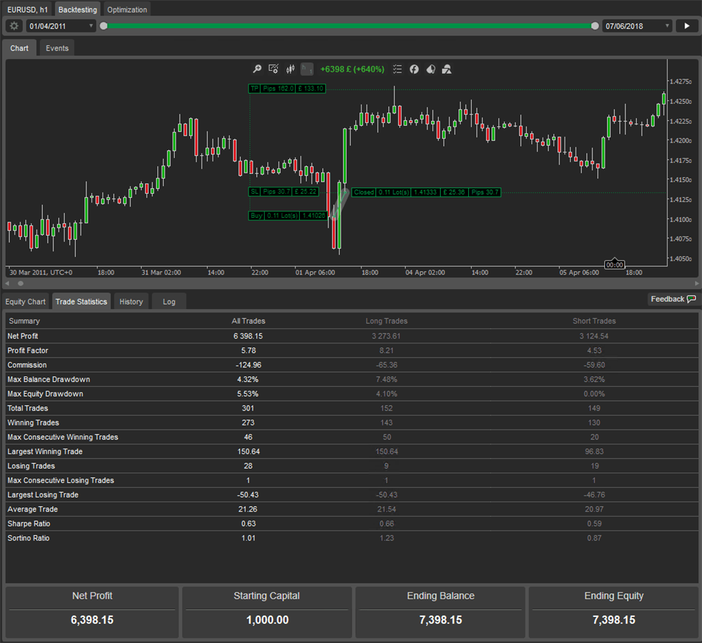 ctrader eurusd great results