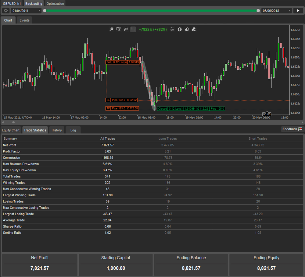 ctrader gbpusd amazing results