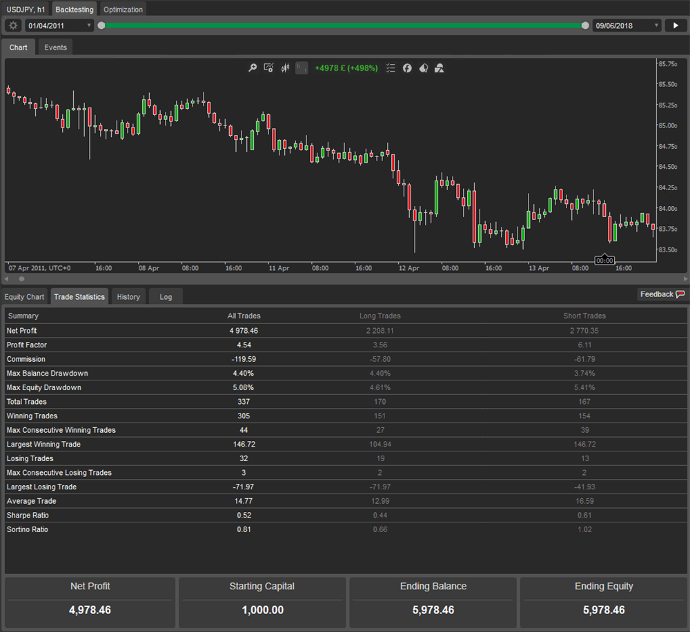 ctrader usdjpy backtest results