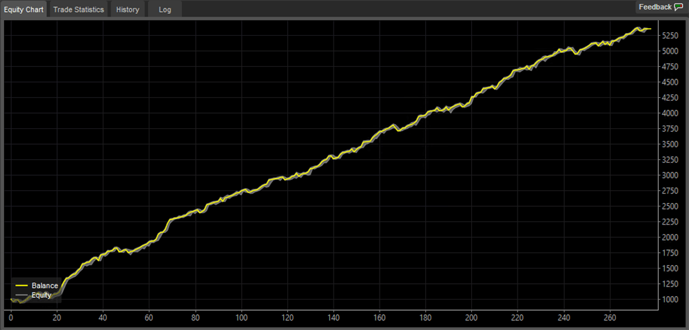 cTrader results mountain solutions eurgbp