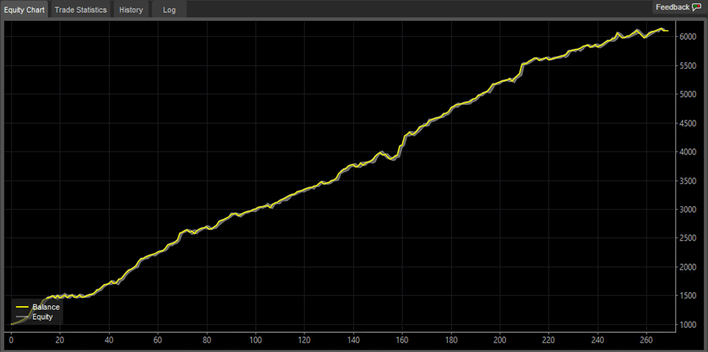 gbpchf ctrader equity growth net profit