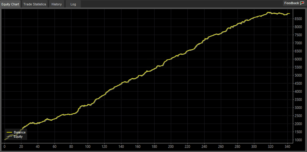 gbp usd ctrader