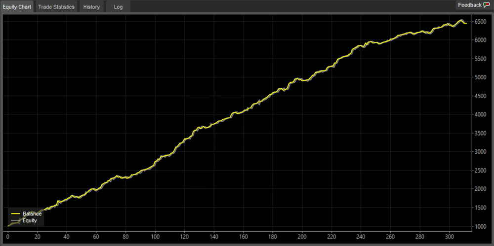 ctrader usdchf equity growth