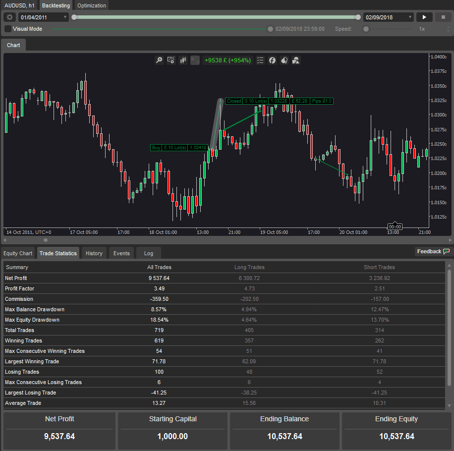 ctrader audusd forex trading robot results