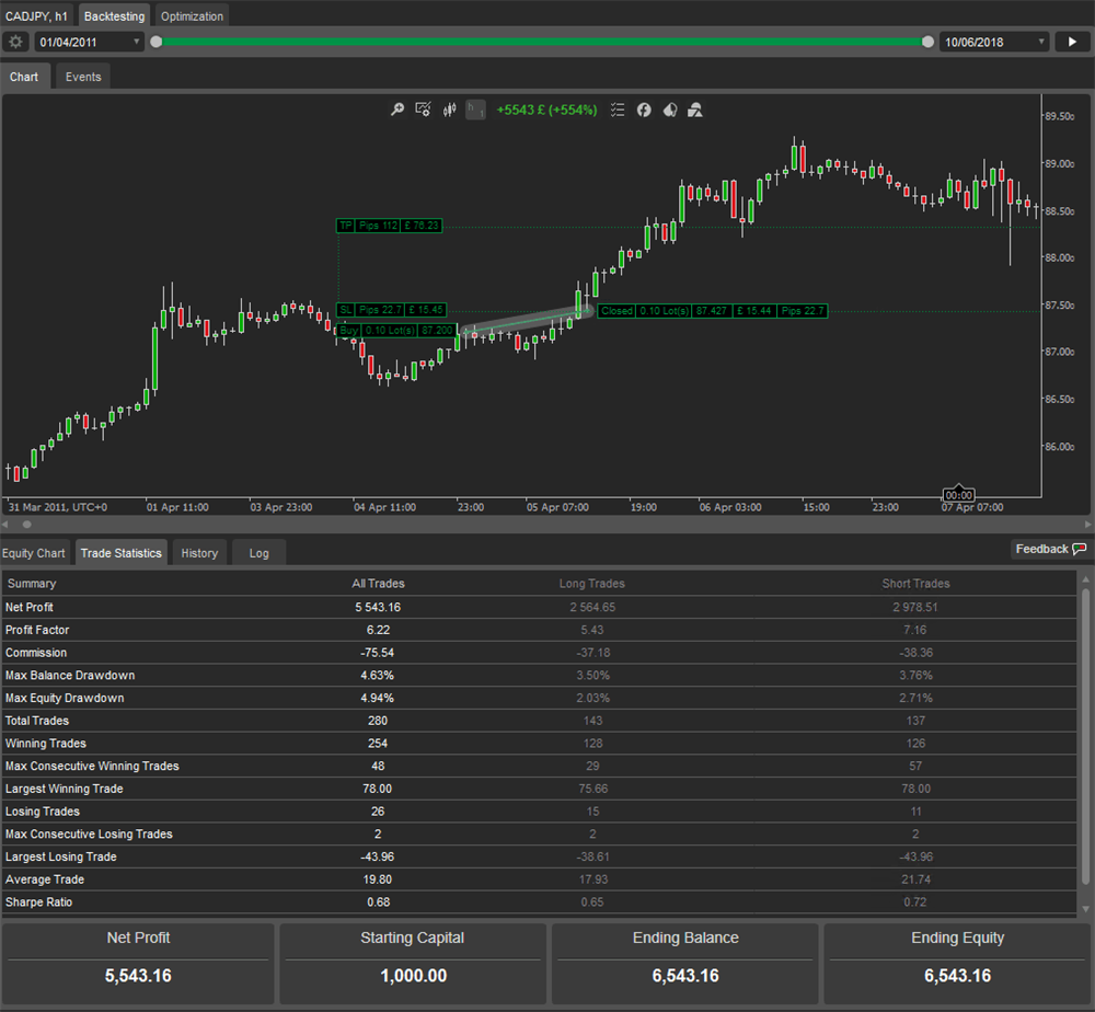 ctrader neptune cadjpy forex backtest