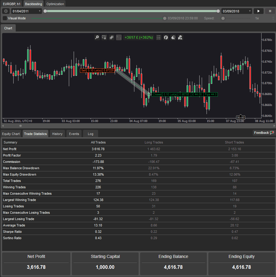 ctrader eurgbp neptune backtest