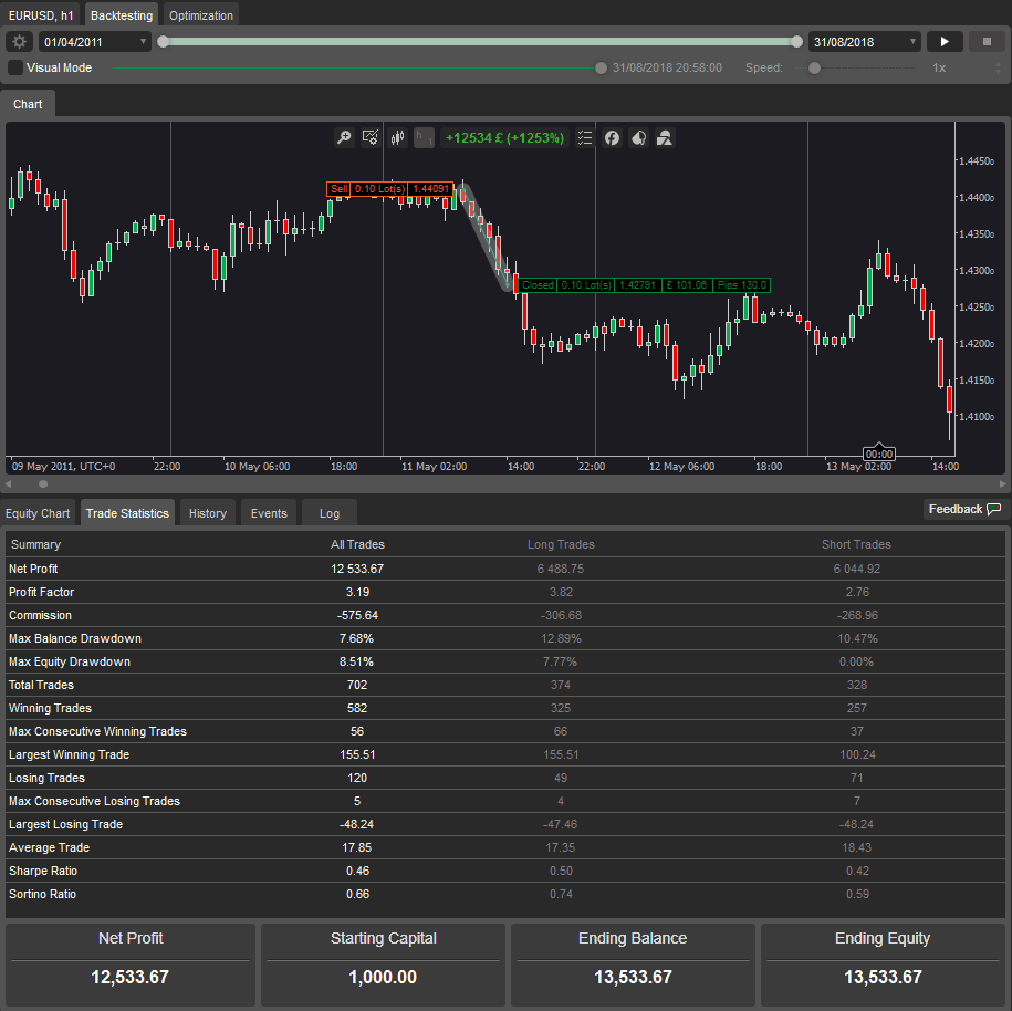 ctrader eurusd backtest results neptune