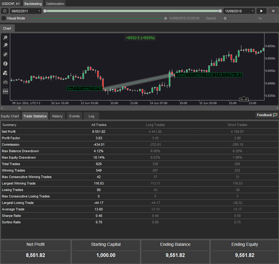 ctrader usdchf backtest results neptune