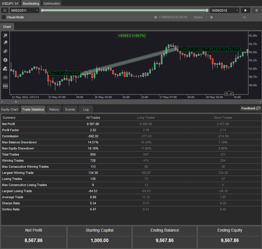 ctrader usdjpy backtest results
