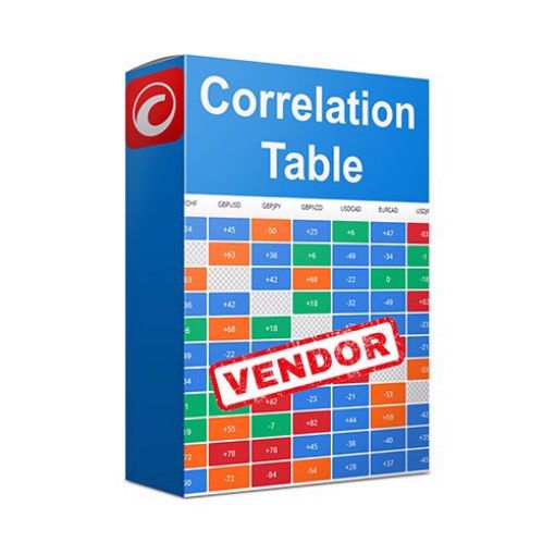 cTrader Correlation Table Indicator