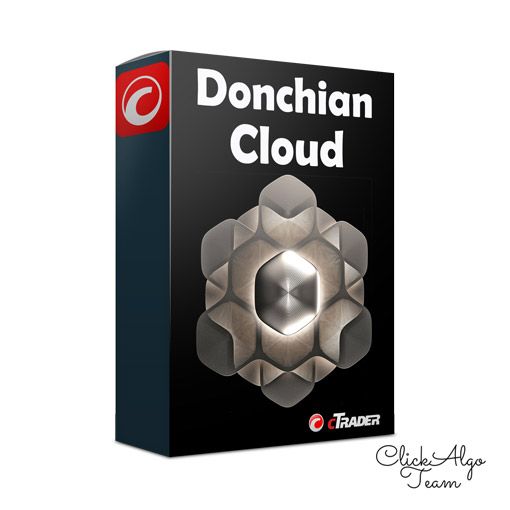 cTrader Donchian Channel Cloud Indicator