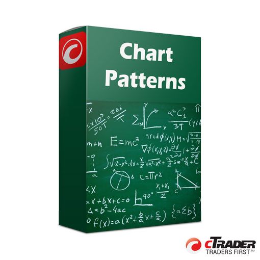 cTrader Chart Patterns