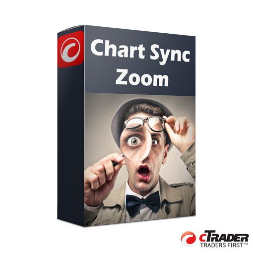 cTrader Chart Sync Zooming