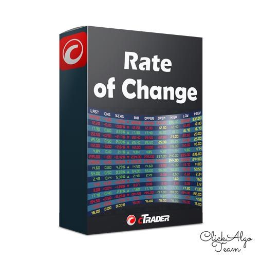 cTrader Price Rate of Change