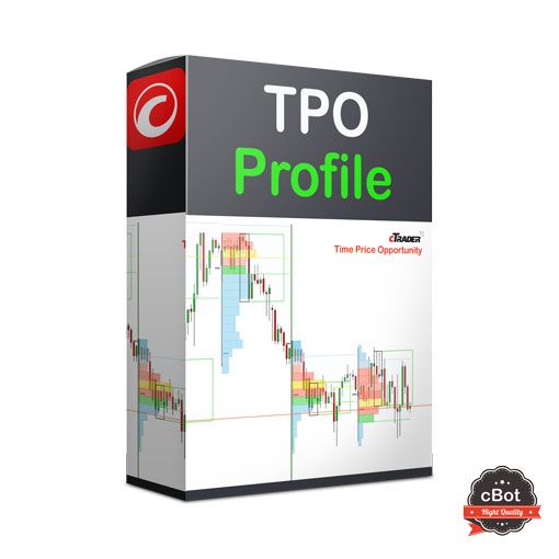 cTrader TPO Profile Indicator