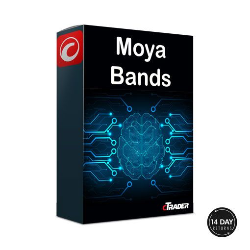 cTrader Moya Bands Threshold Indicator