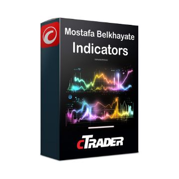 Best Free cTrader Indicators | ClickAlgo