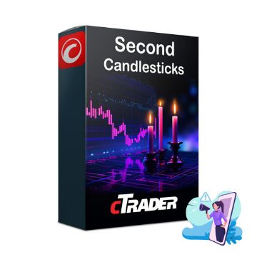 Best Free cTrader Pattern Recognition Indicators | ClickAlgo