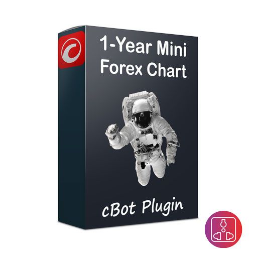 cTrader Forex 1-Year Mini Chart Plugin
