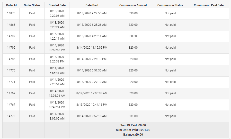 ClickAlgo Affiliate Sales Reports