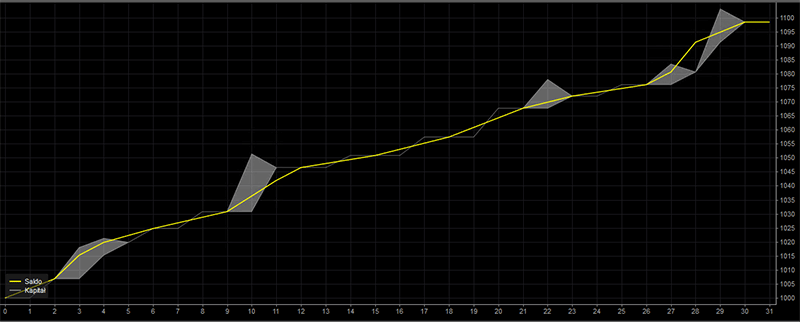 cTrader Optimisation Best Results