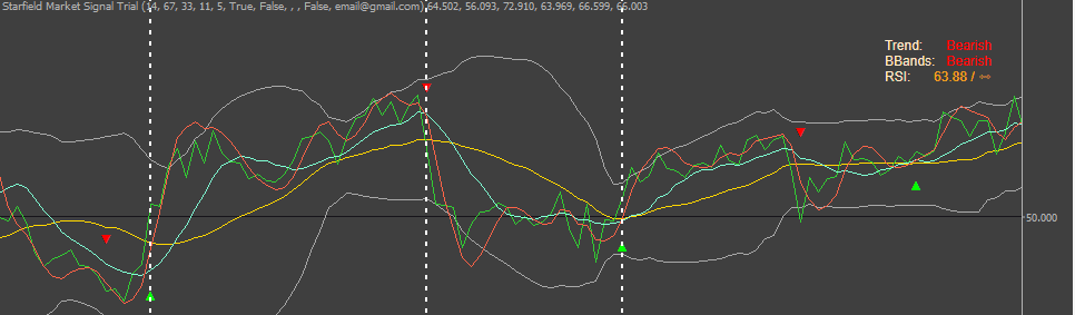 cTrader Technical Indicator