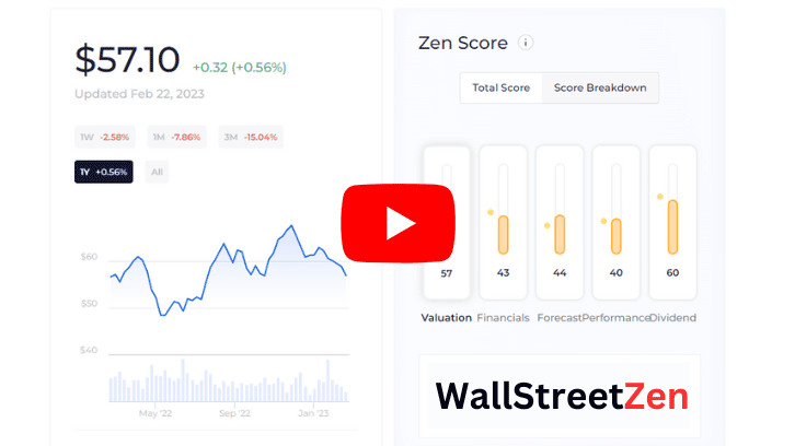 WallStreetZen Review