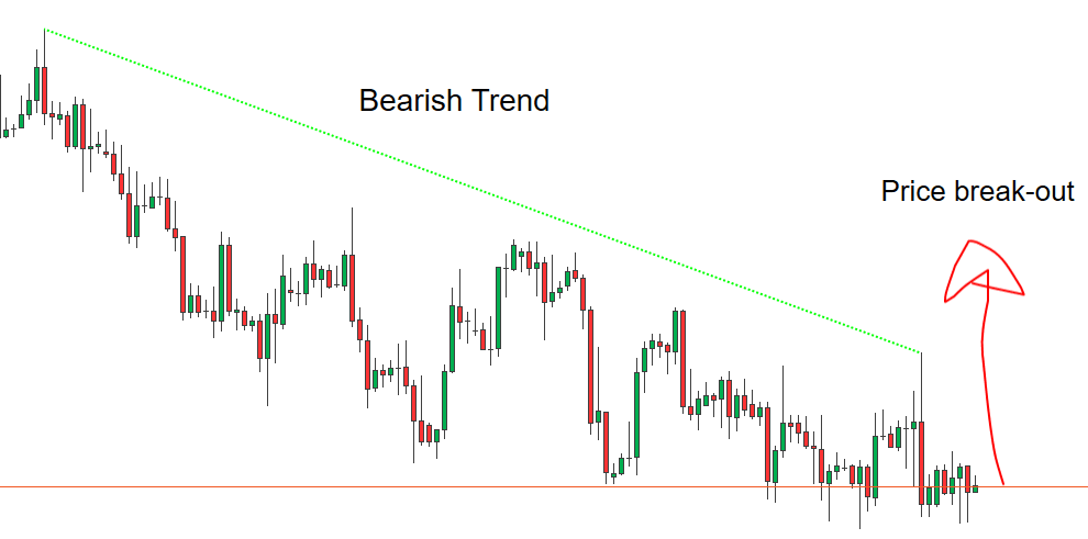 cTrader Trendline Breakout