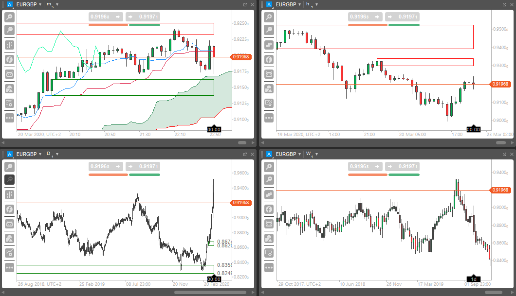 cTrader Symbol Chart Linking