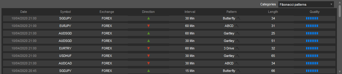 cTrader Fibonacci Patterns