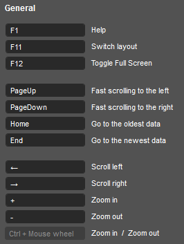 cTrader General Hotkey Settings