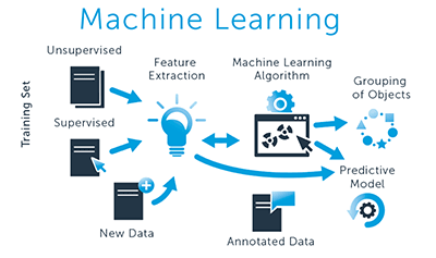 cTrader Machine Learning